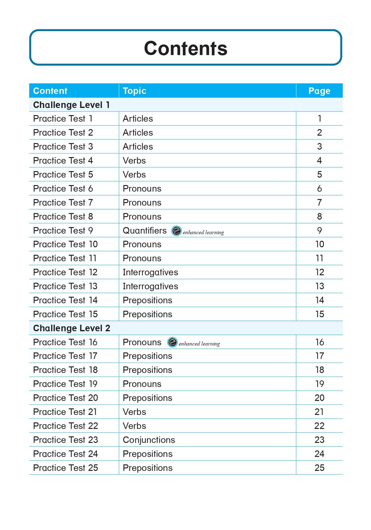 LEARNING+ ENGLISH GRAMMAR CLOZE Revision Success Primary 1
