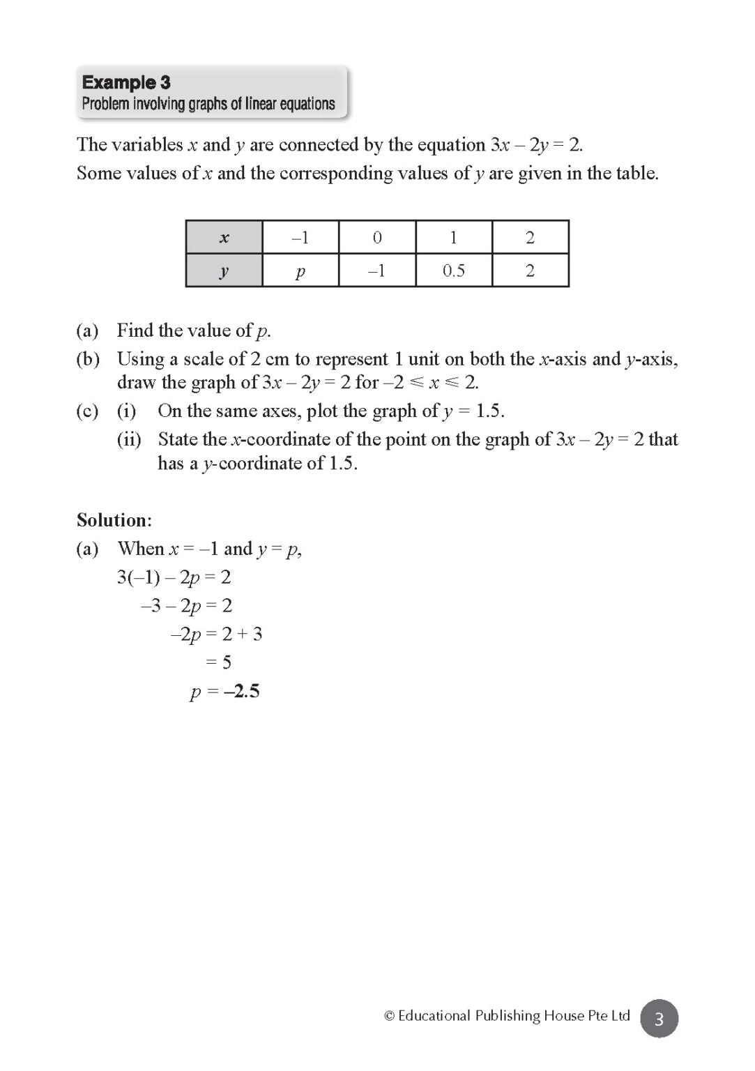 Secondary 2 Express Mathematics At Your Fingertips