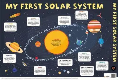 P-wallcharts: My First Solar System