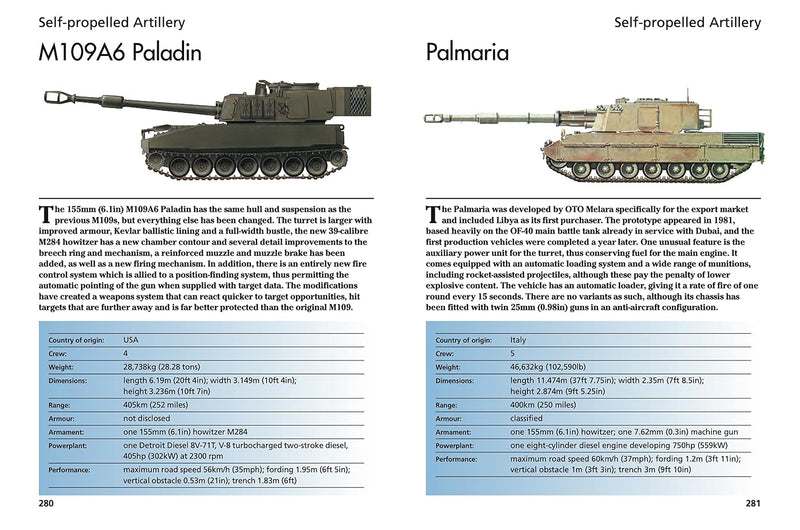 Modern Artillery: 300 Artillery Pieces (Mini Expert Guides) Flexibound