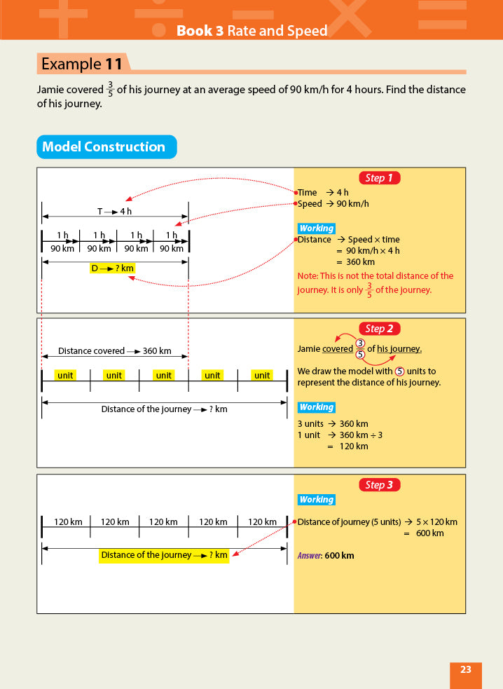 Master Math Models Primary 5 & 6 Book 3 Rate and Speed