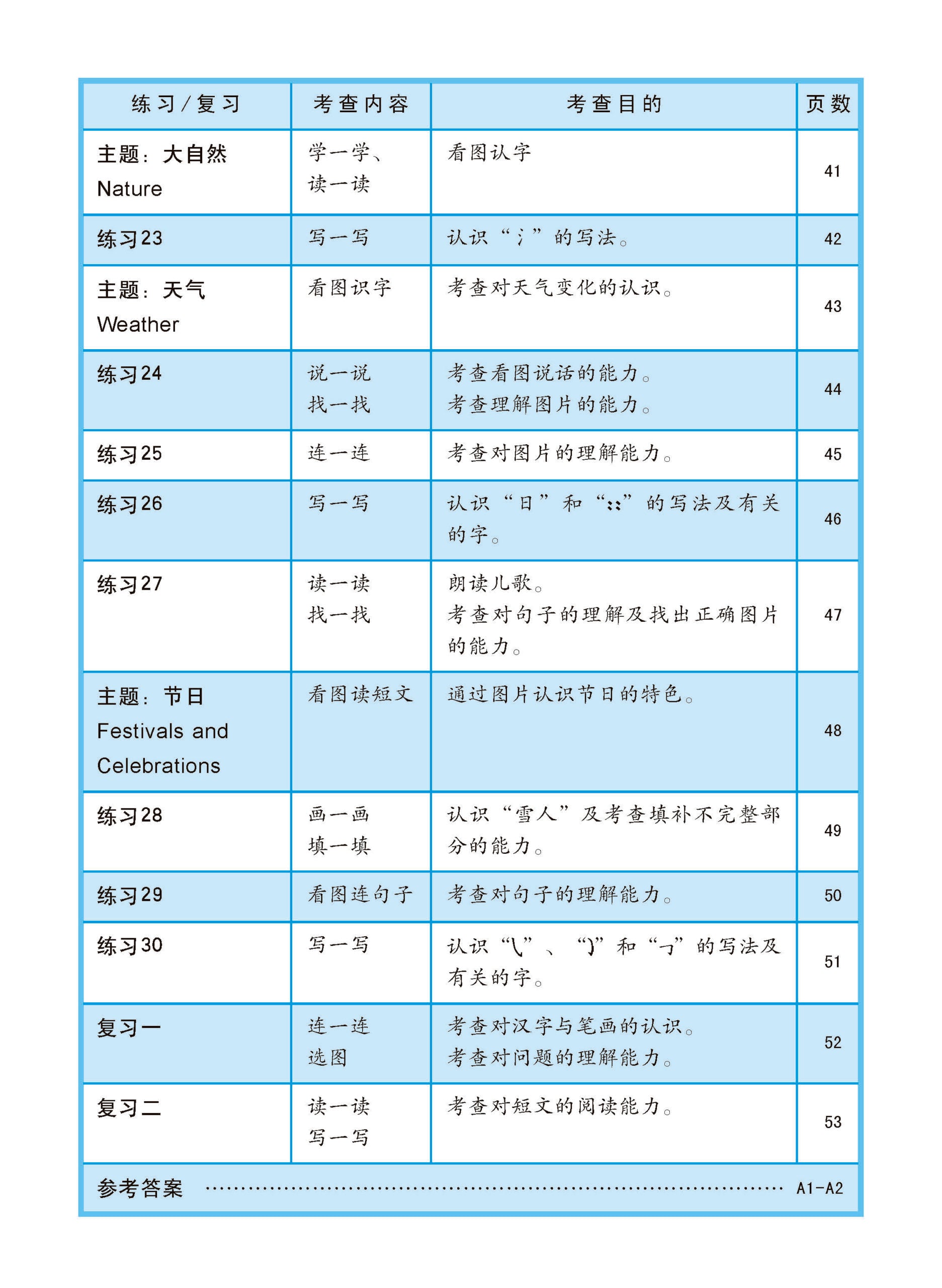 Kindergarten 1 Little Leaders Chinese 华文
