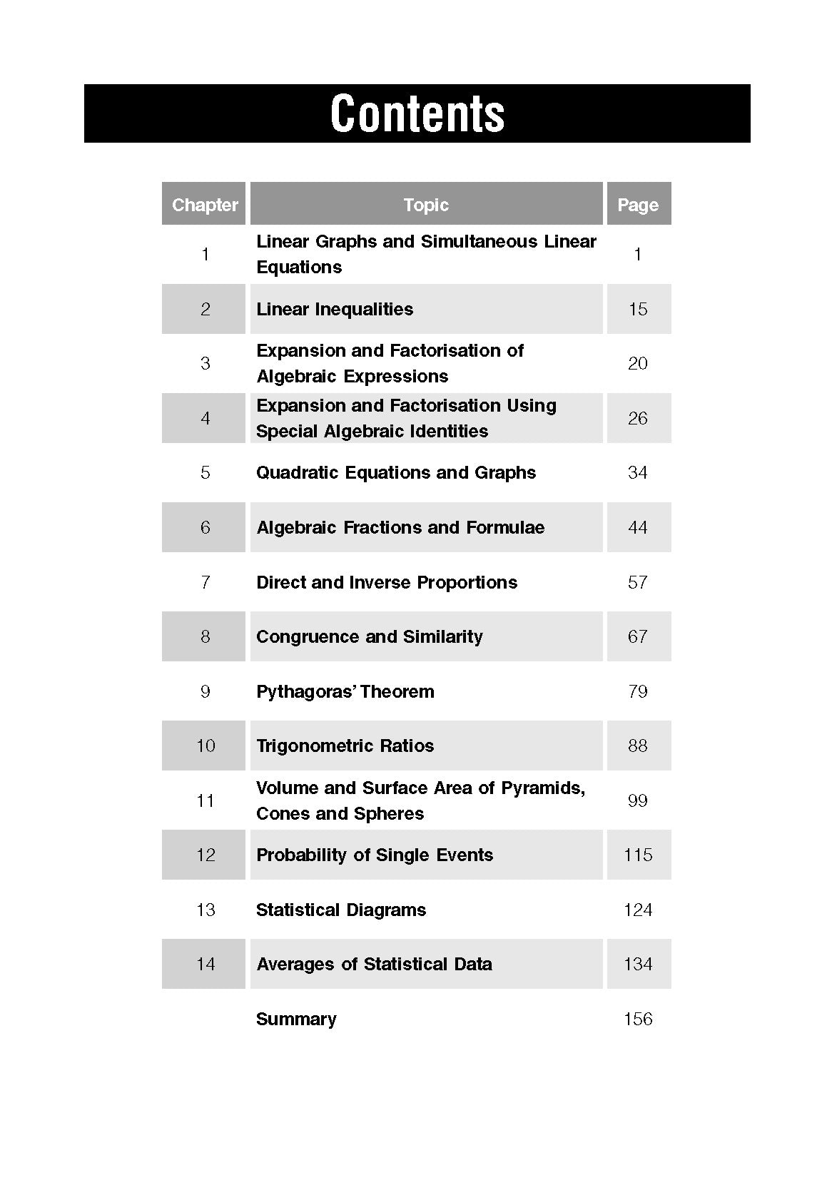 S2/G3 Maths At Your Fingertips