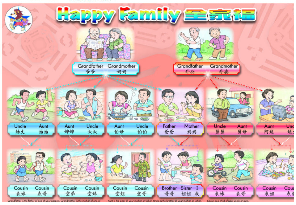 Happy Family全家福