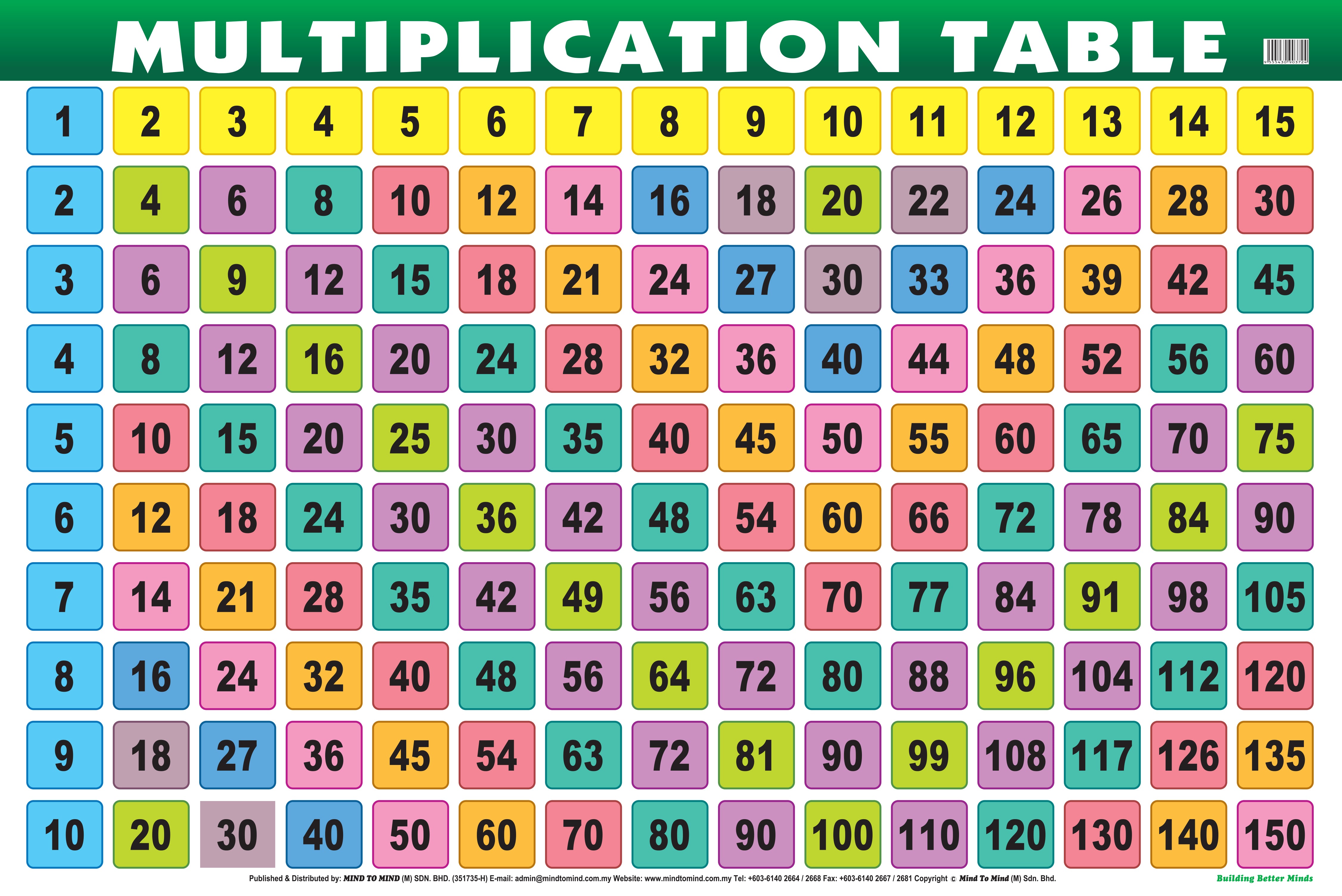 Multiplication Table - Educational Wall Poster