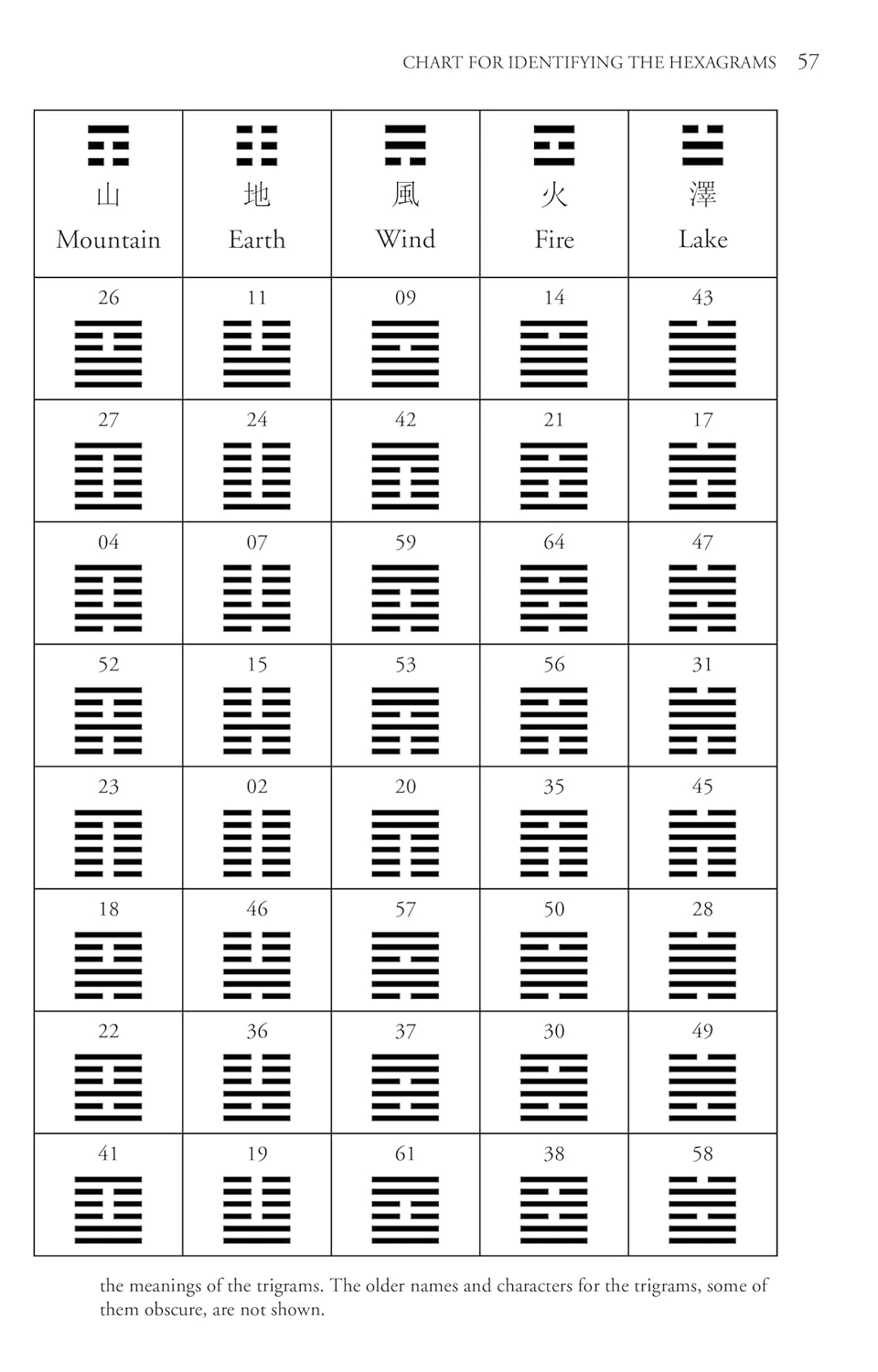 The Original I Ching