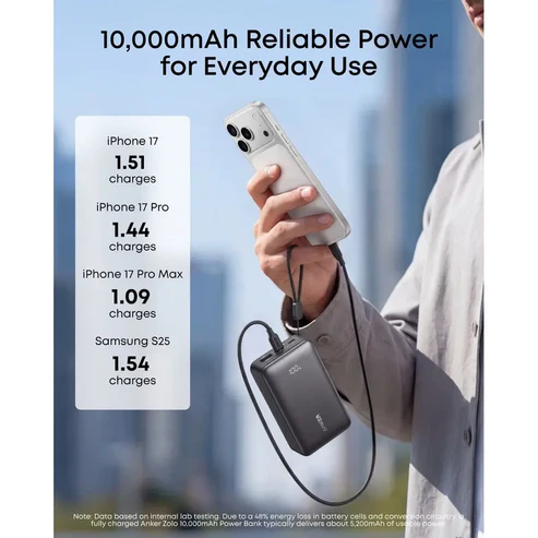 Anker Zolo Power Bank 10000mAh 30W Fast Charging Compact Portable Charger A110J