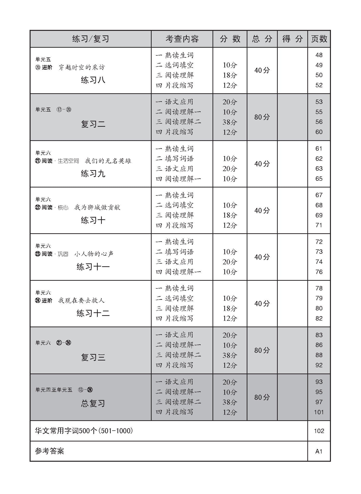 中学一年级高级华文 每课必练 (一下) / Topical Lesson Practice For Secondary 1B Higher Chinese