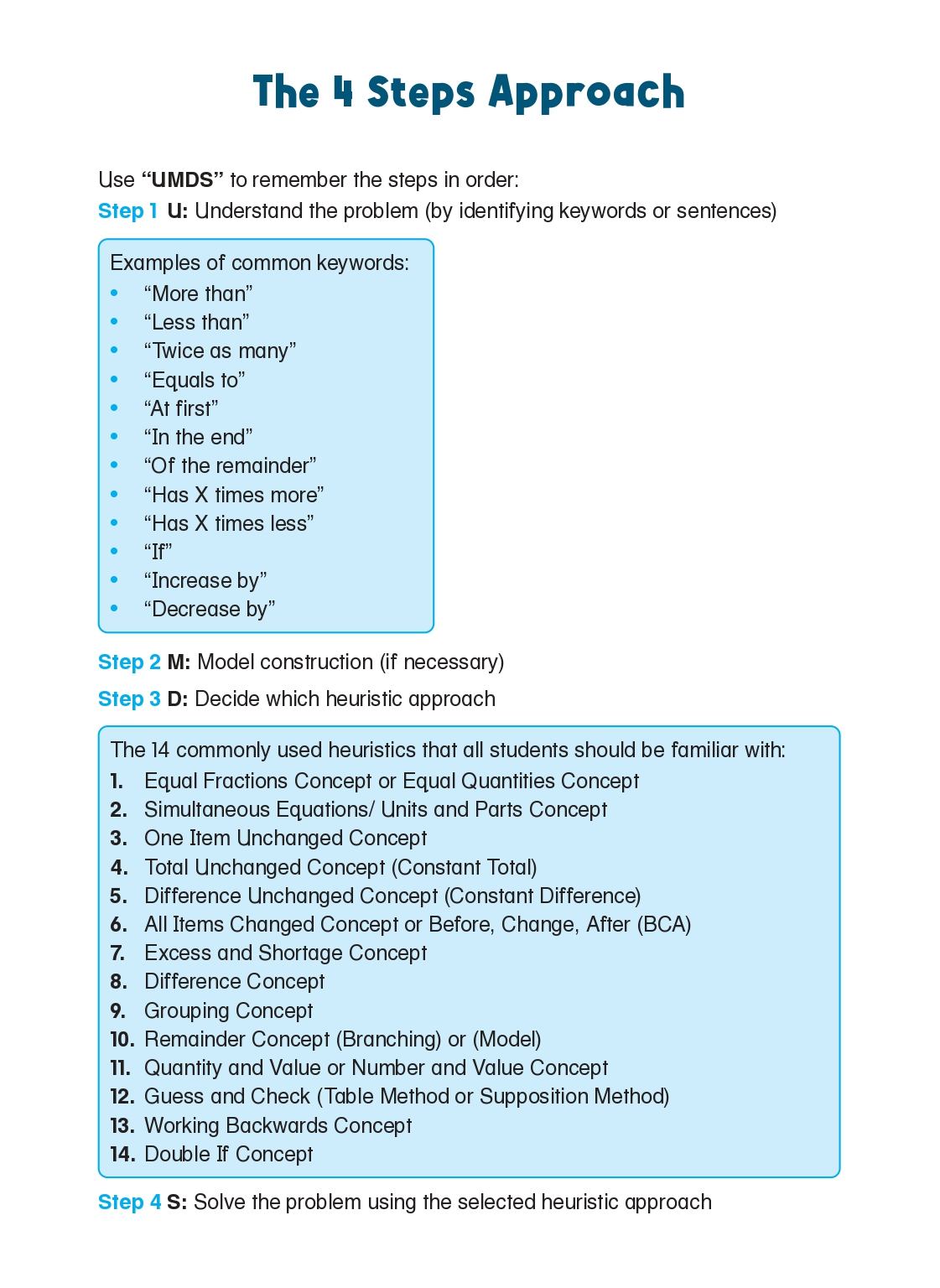  Learning+ Mathematics Heuristics Primary 5/6