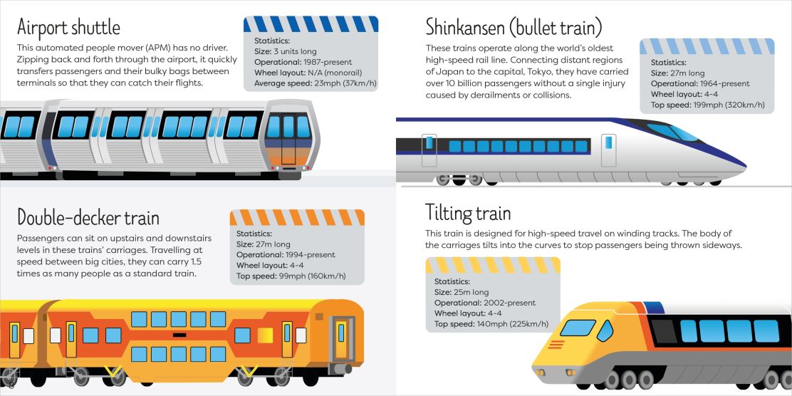Usborne Book & Jigsaw: Trains