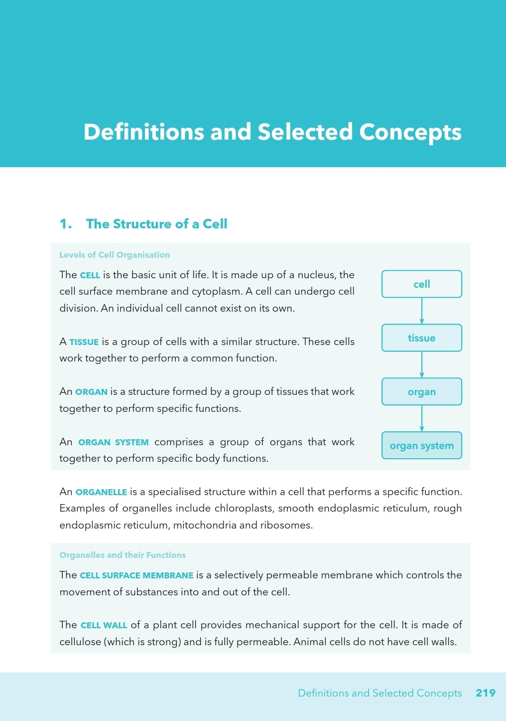 O-Level Biology Essays Simplified!